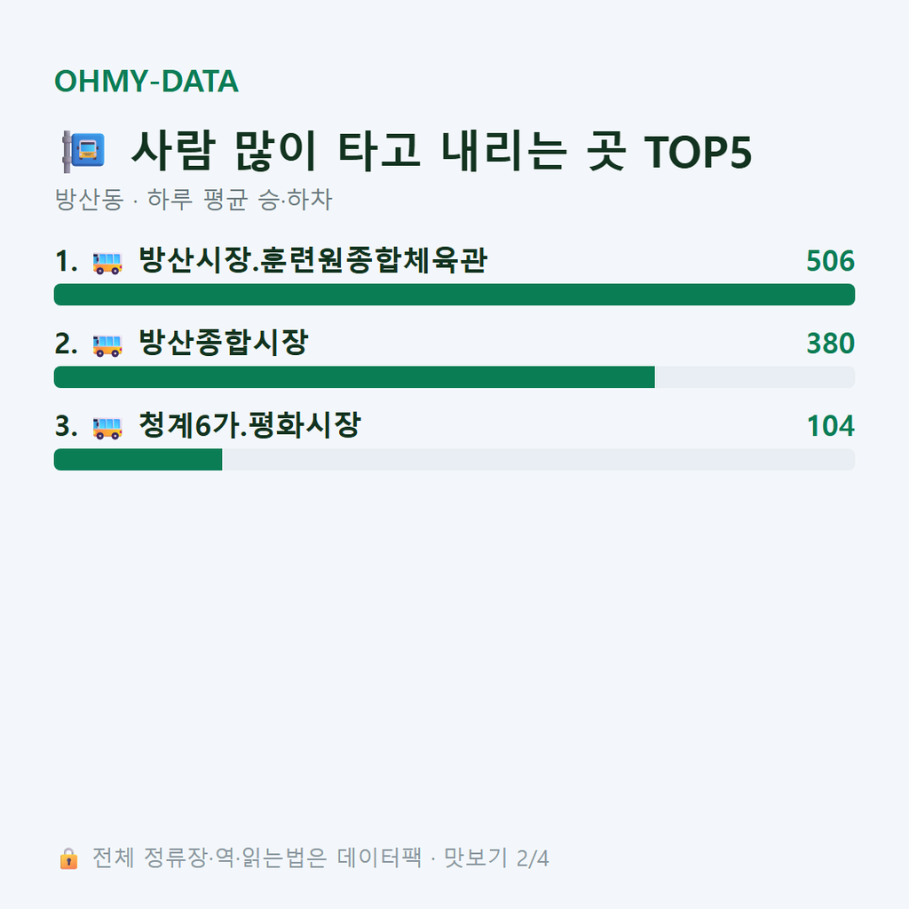 방산동 맛보기