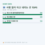 방산동 맛보기