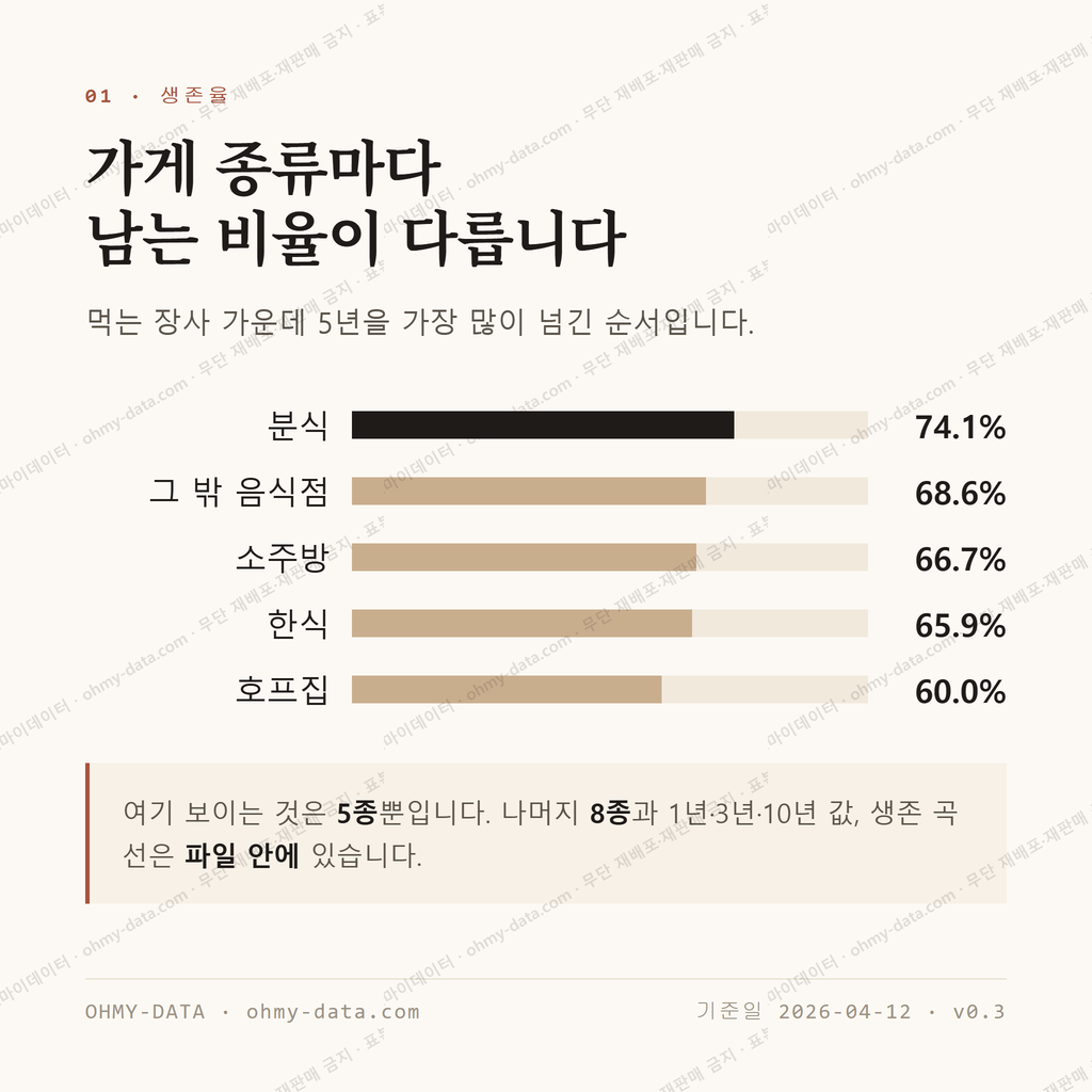 합성동 맛보기 2