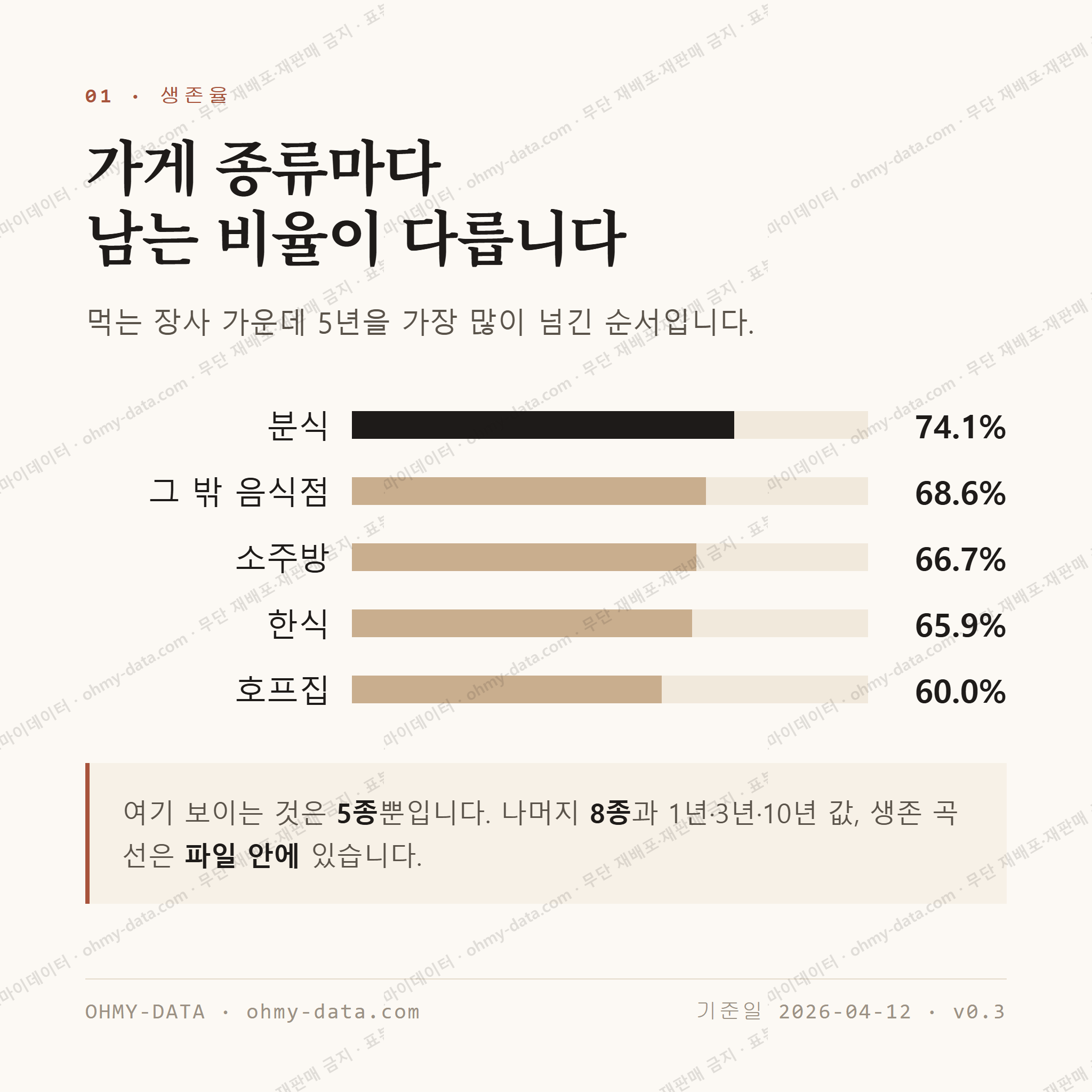 합성동 맛보기 2