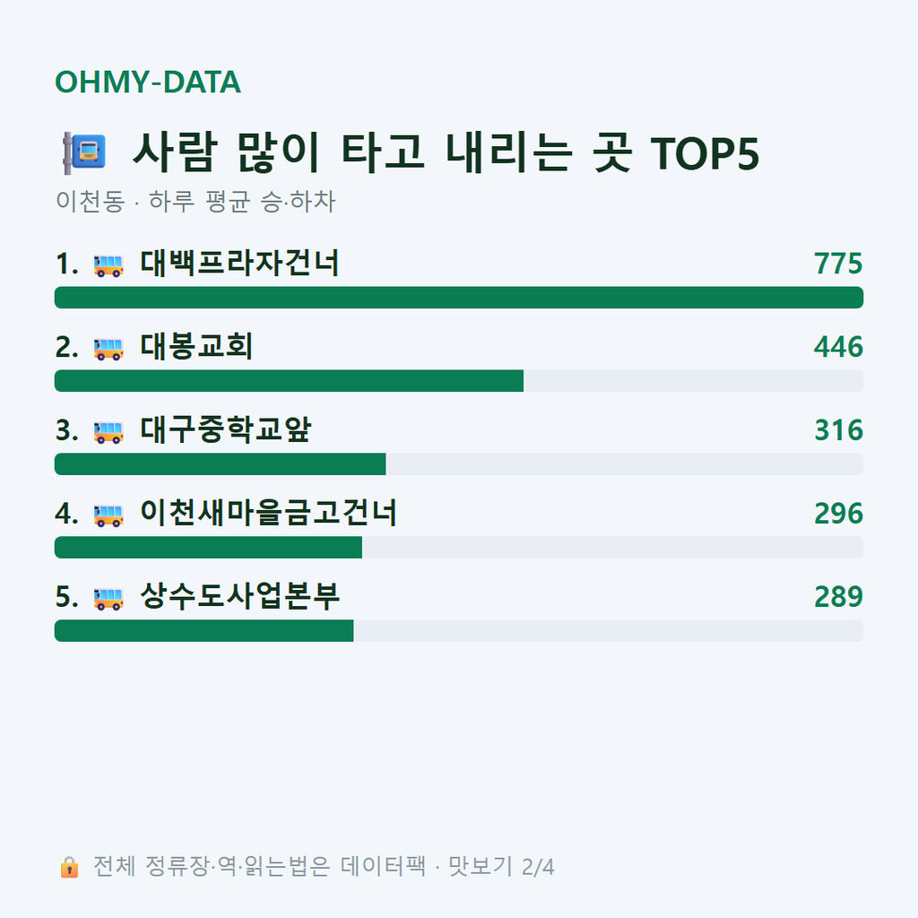 이천동 맛보기