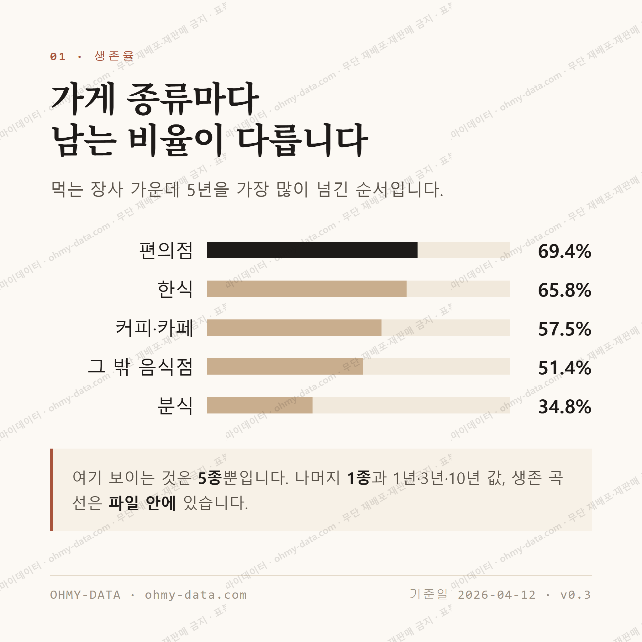 대곶면 맛보기 2