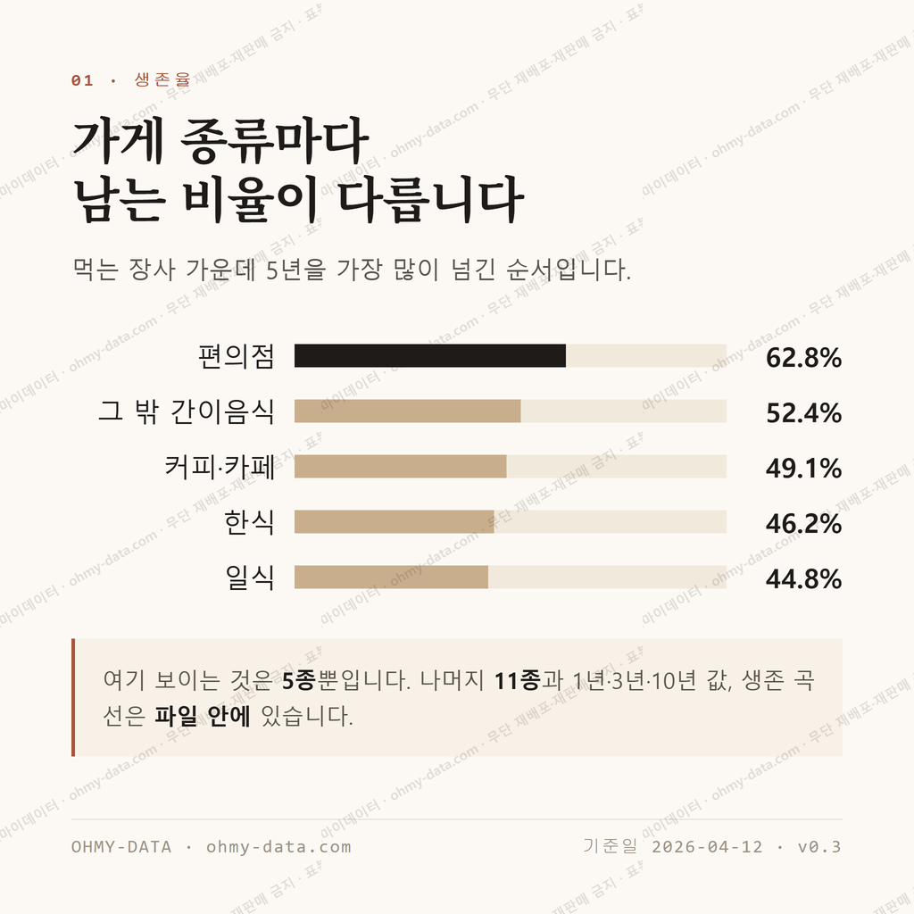 암사동 맛보기 2