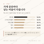 암사동 맛보기 2