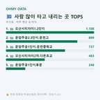 부산동 맛보기