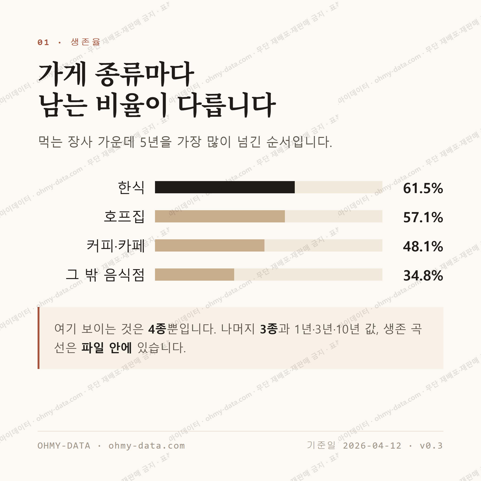 강서동 맛보기 2