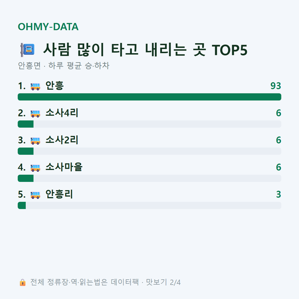 안흥면 맛보기