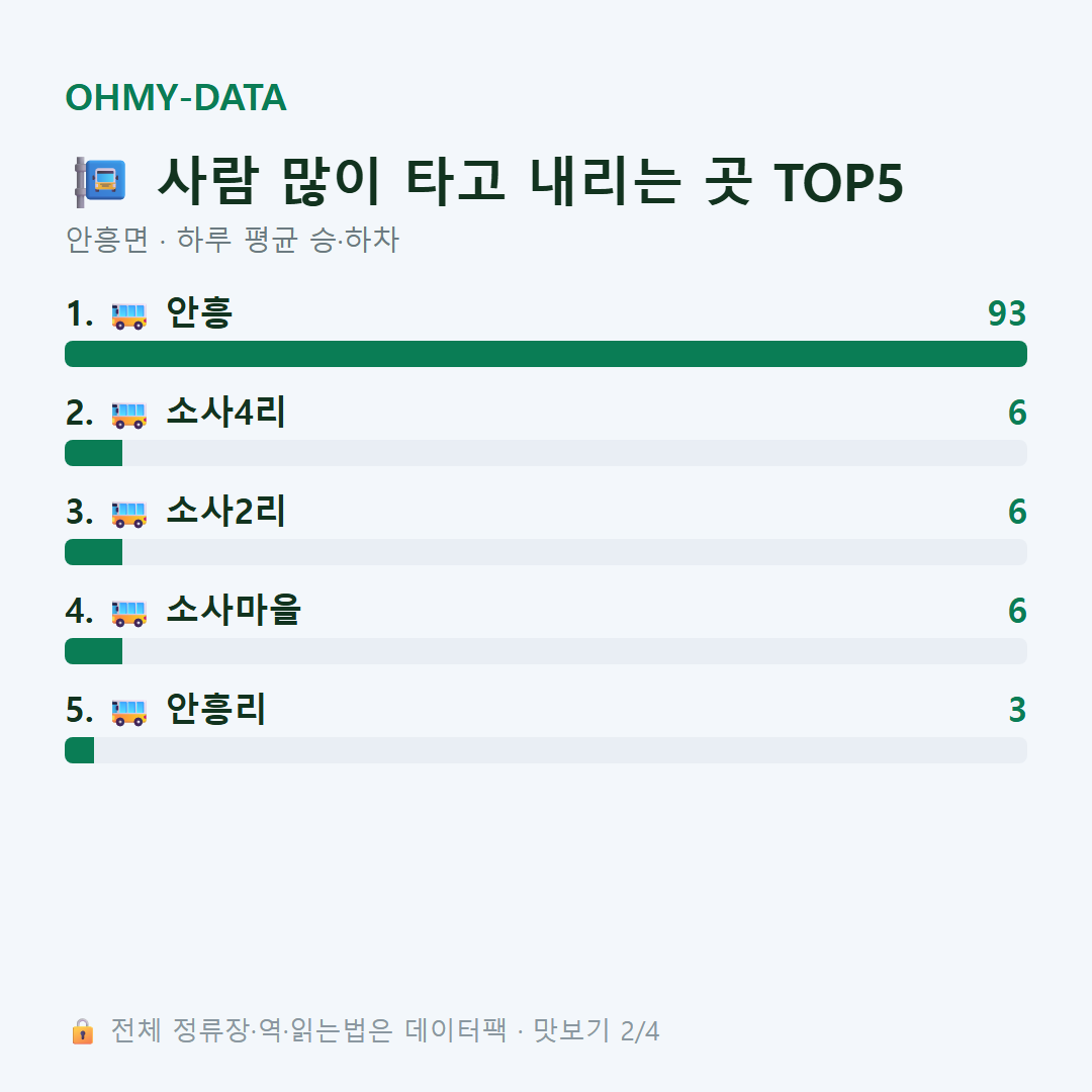 안흥면 맛보기
