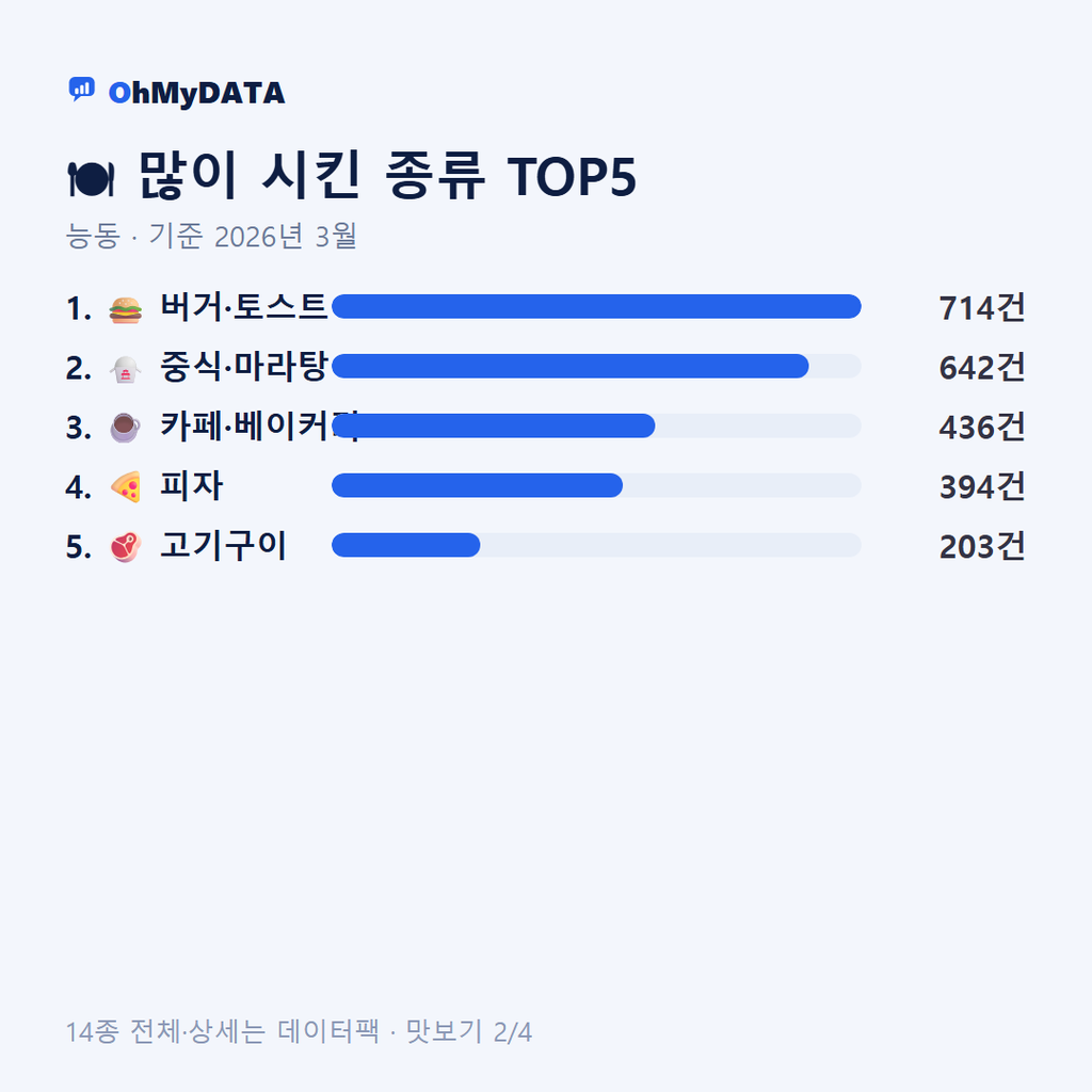 능동 맛보기 2/4