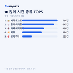 능동 맛보기 2/4