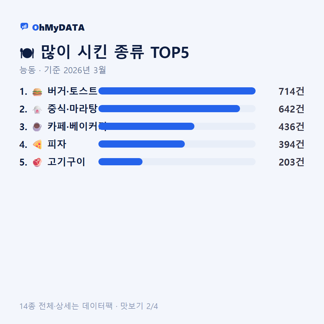 능동 맛보기 2/4