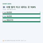 기산면 맛보기