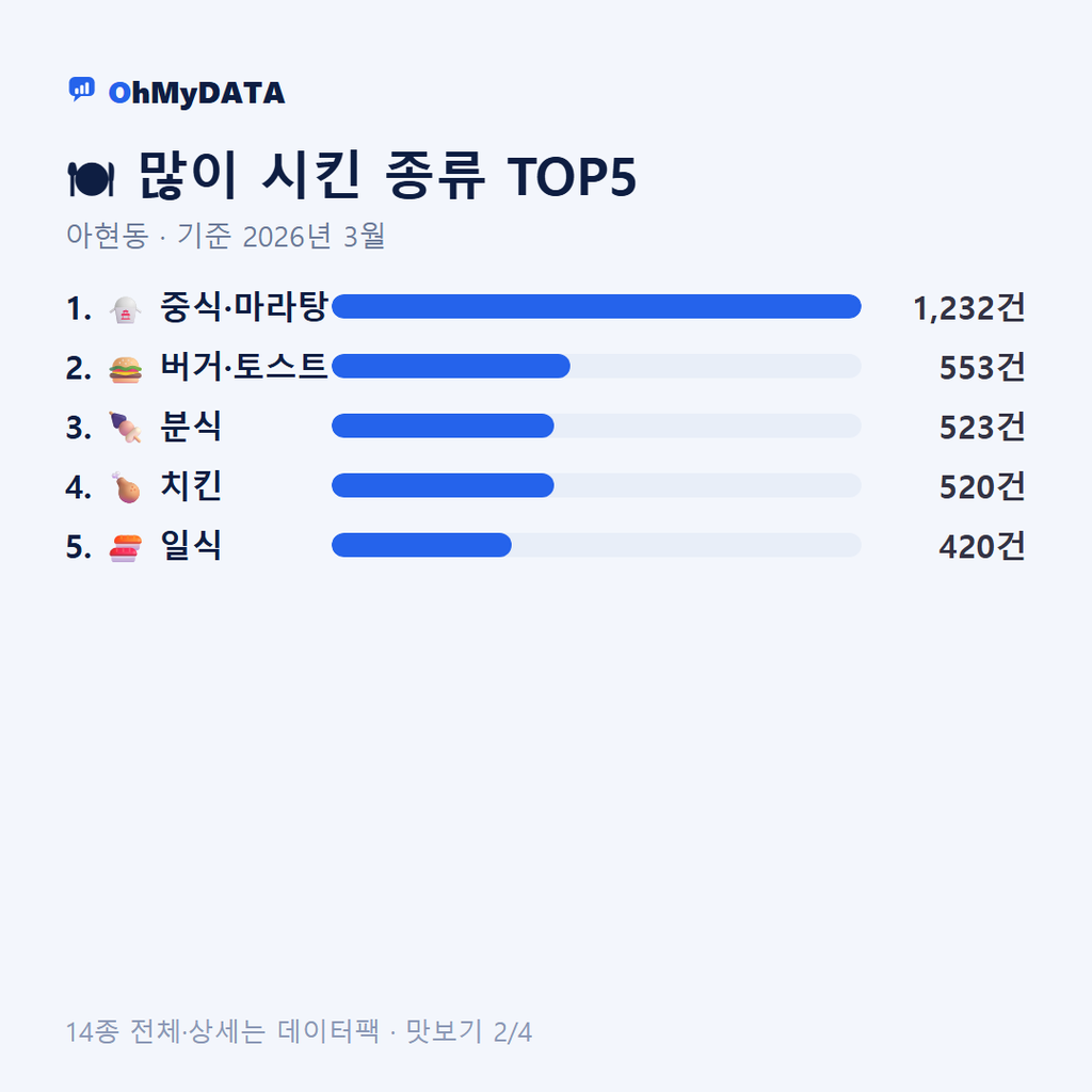 아현동 맛보기 2/4
