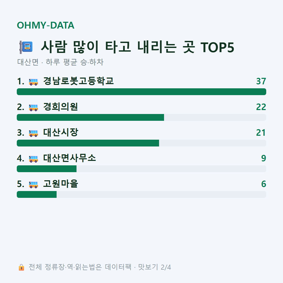 대산면 맛보기