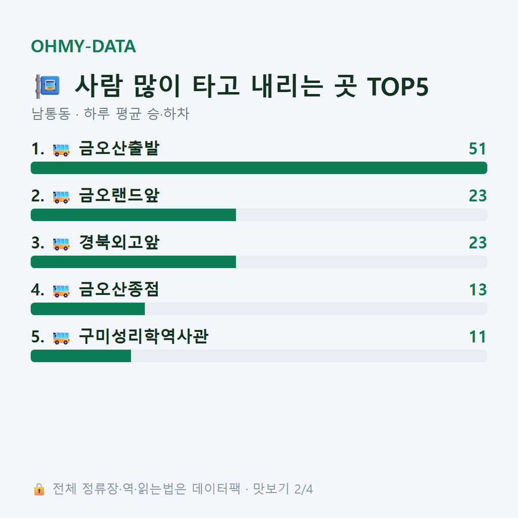 남통동 맛보기