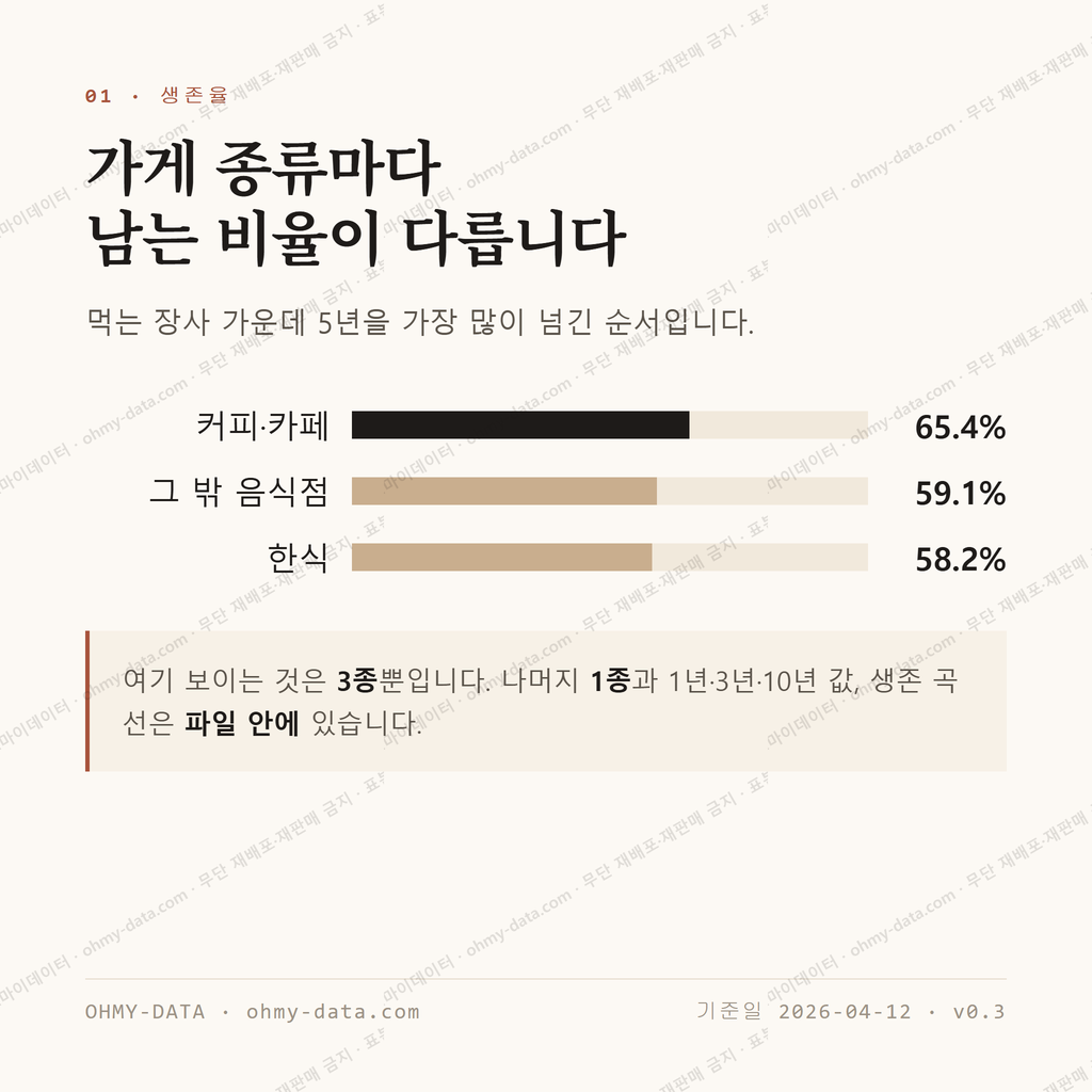 수청동 맛보기 2