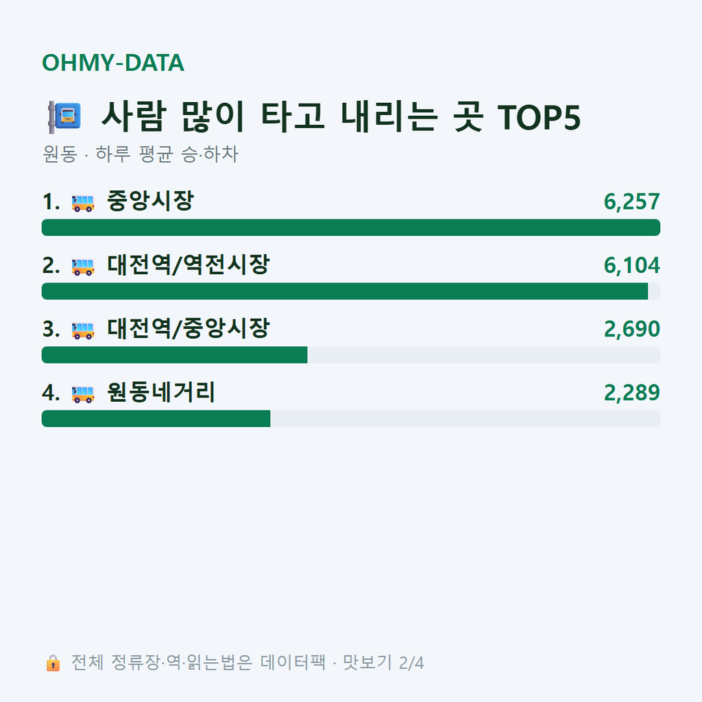 원동 맛보기