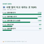 신원동 맛보기