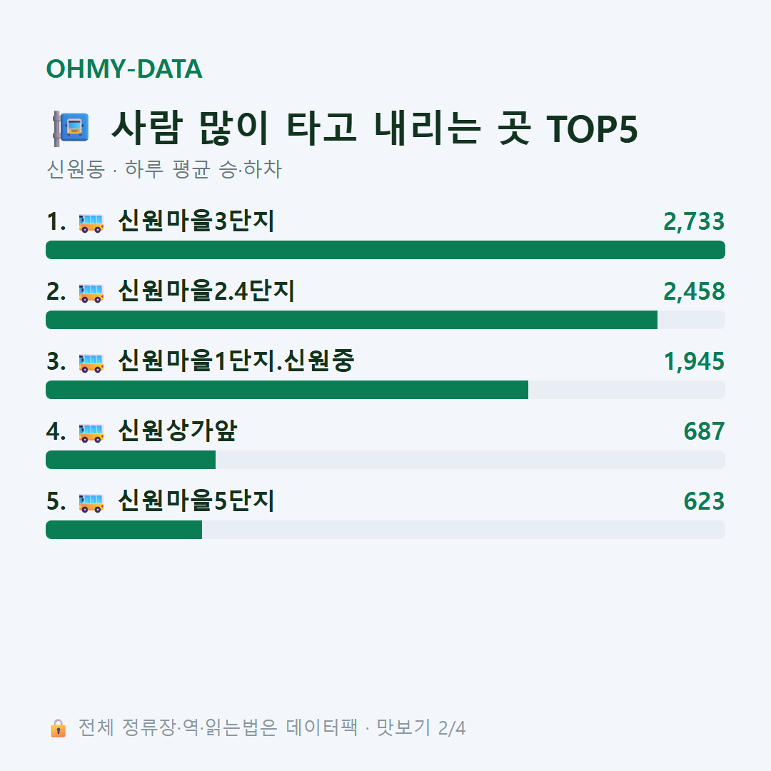 신원동 맛보기