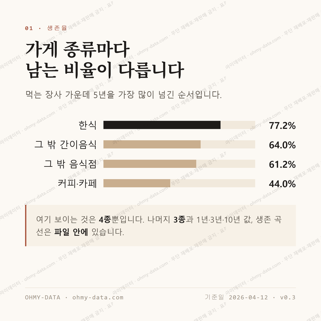 도남동 맛보기 2