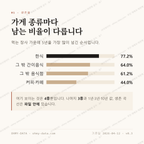 도남동 맛보기 2