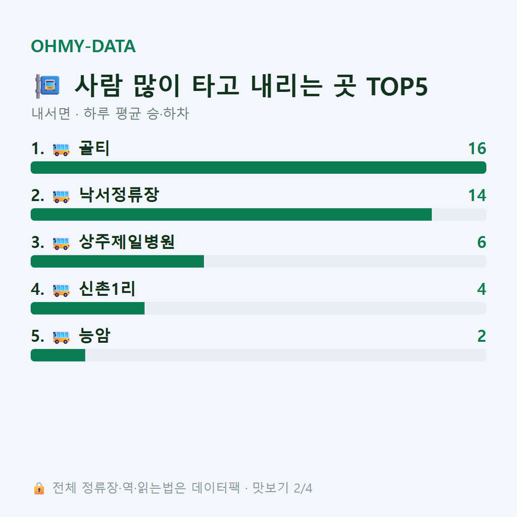 내서면 맛보기