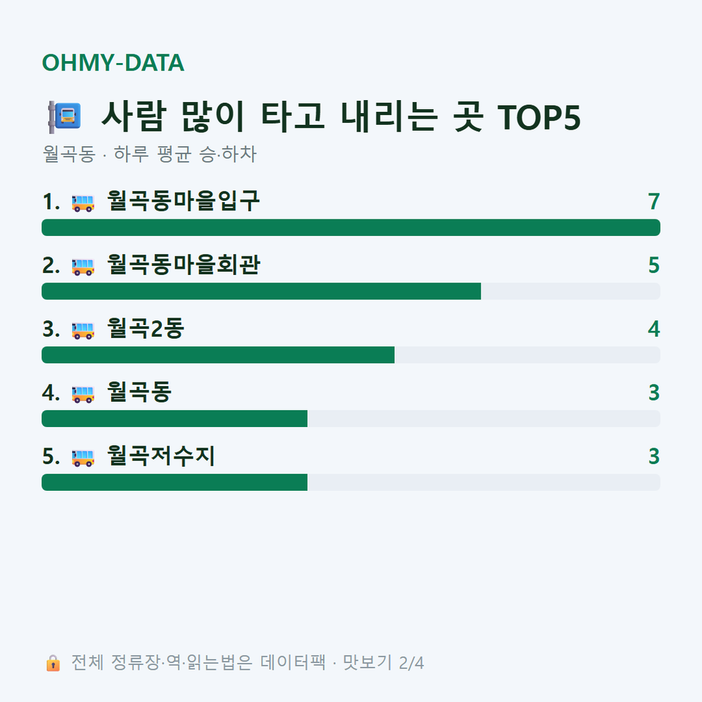 월곡동 맛보기