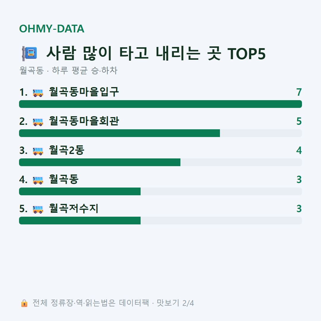 월곡동 맛보기
