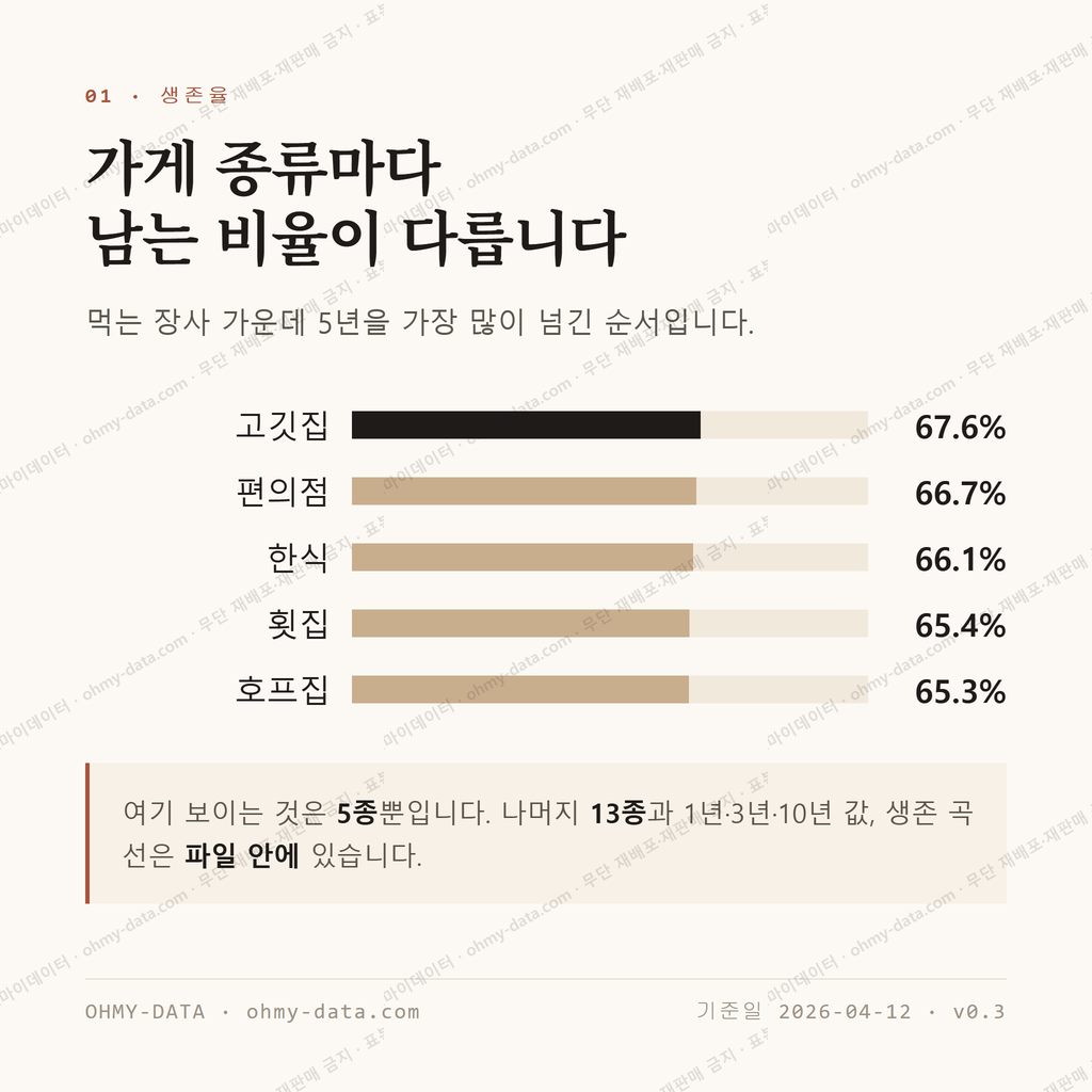 내서읍 맛보기 2