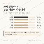내서읍 맛보기 2