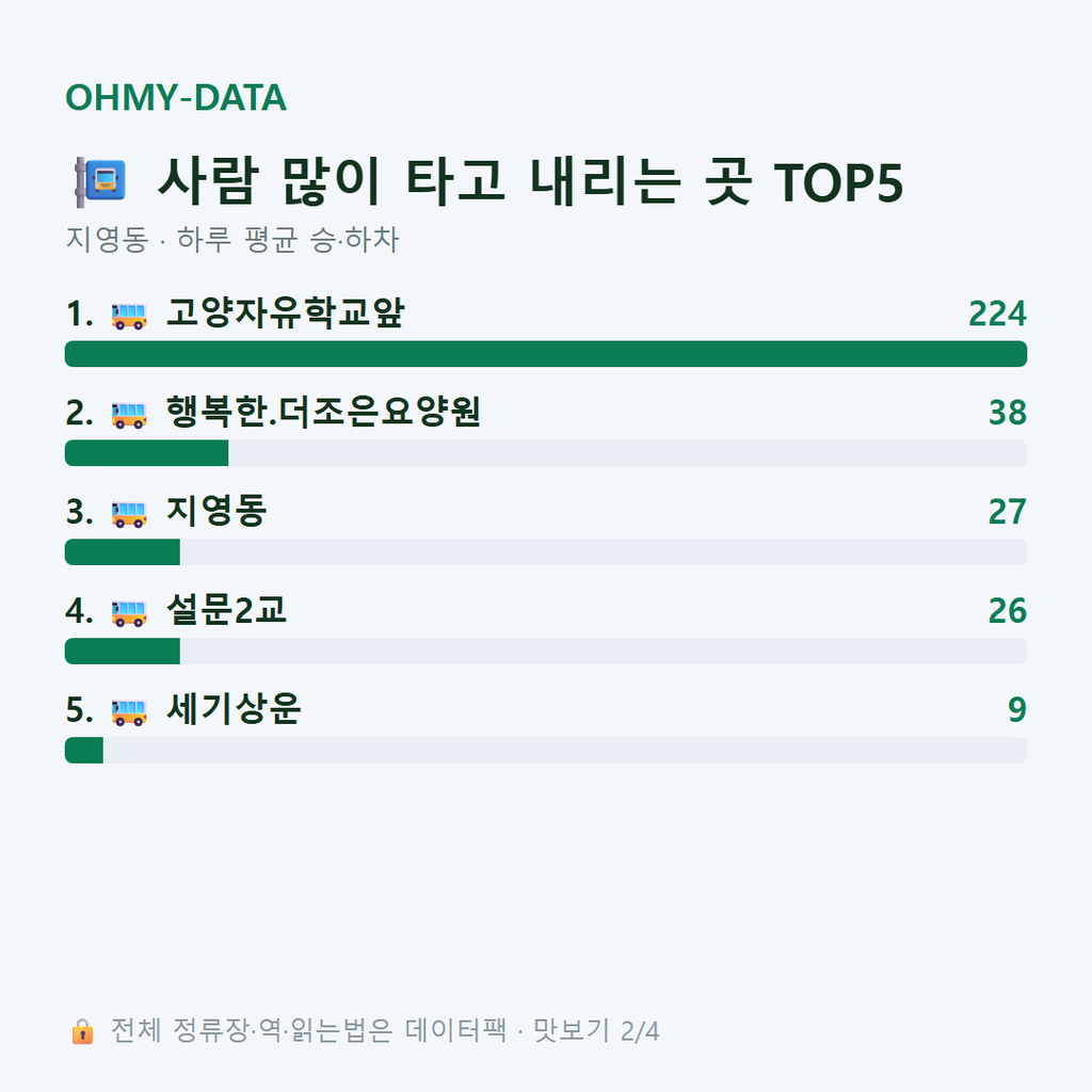 지영동 맛보기