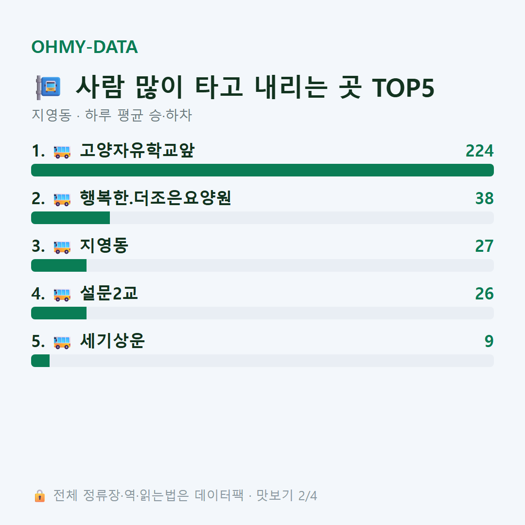 지영동 맛보기