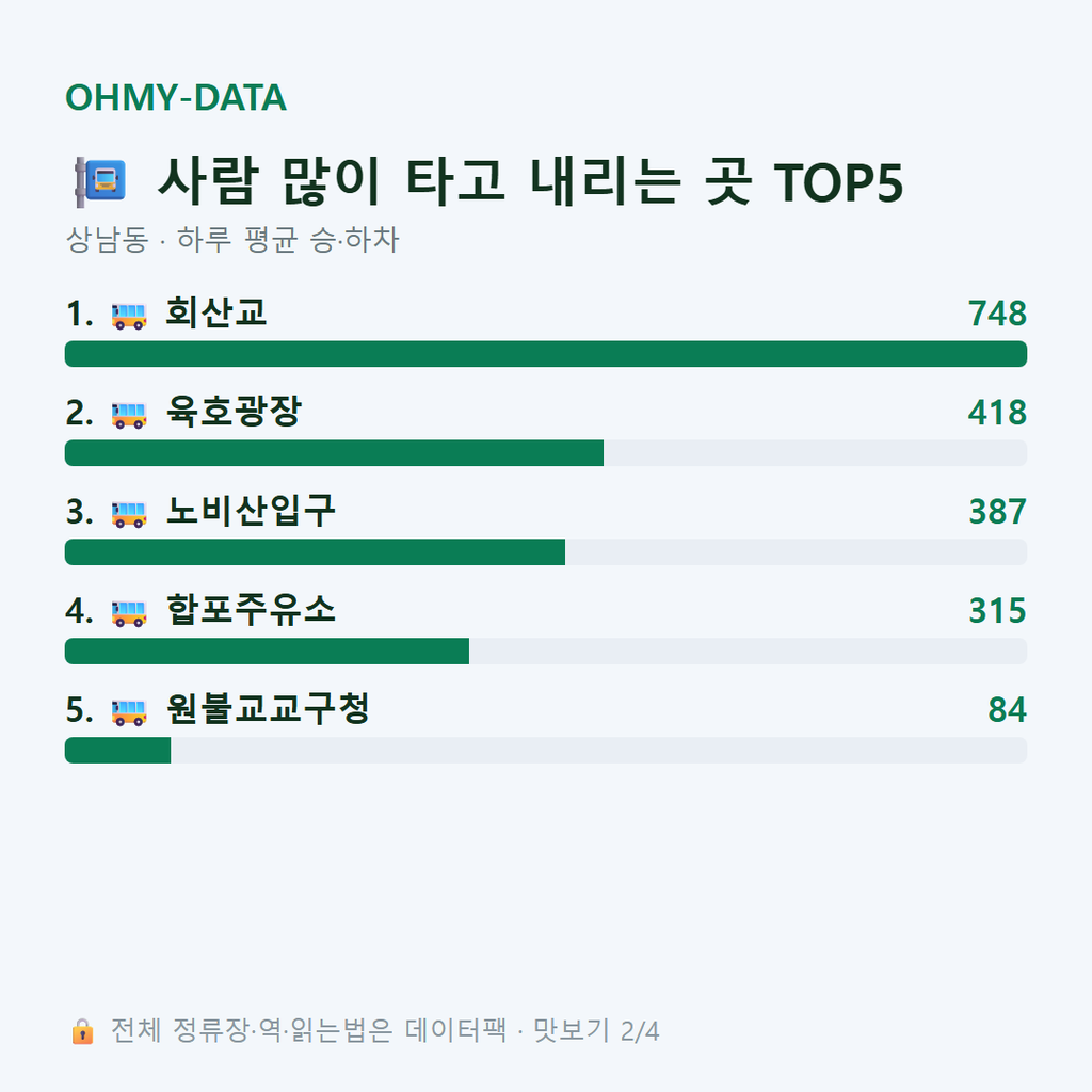 상남동 맛보기