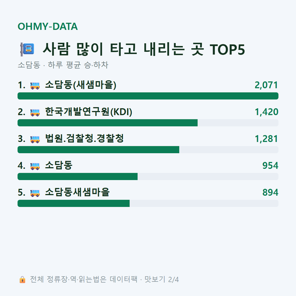 소담동 맛보기