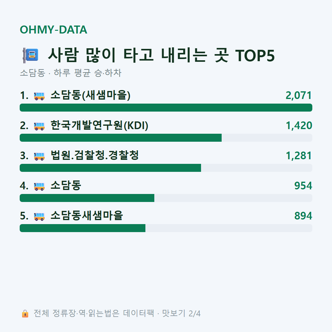 소담동 맛보기