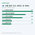 남한산성면 맛보기