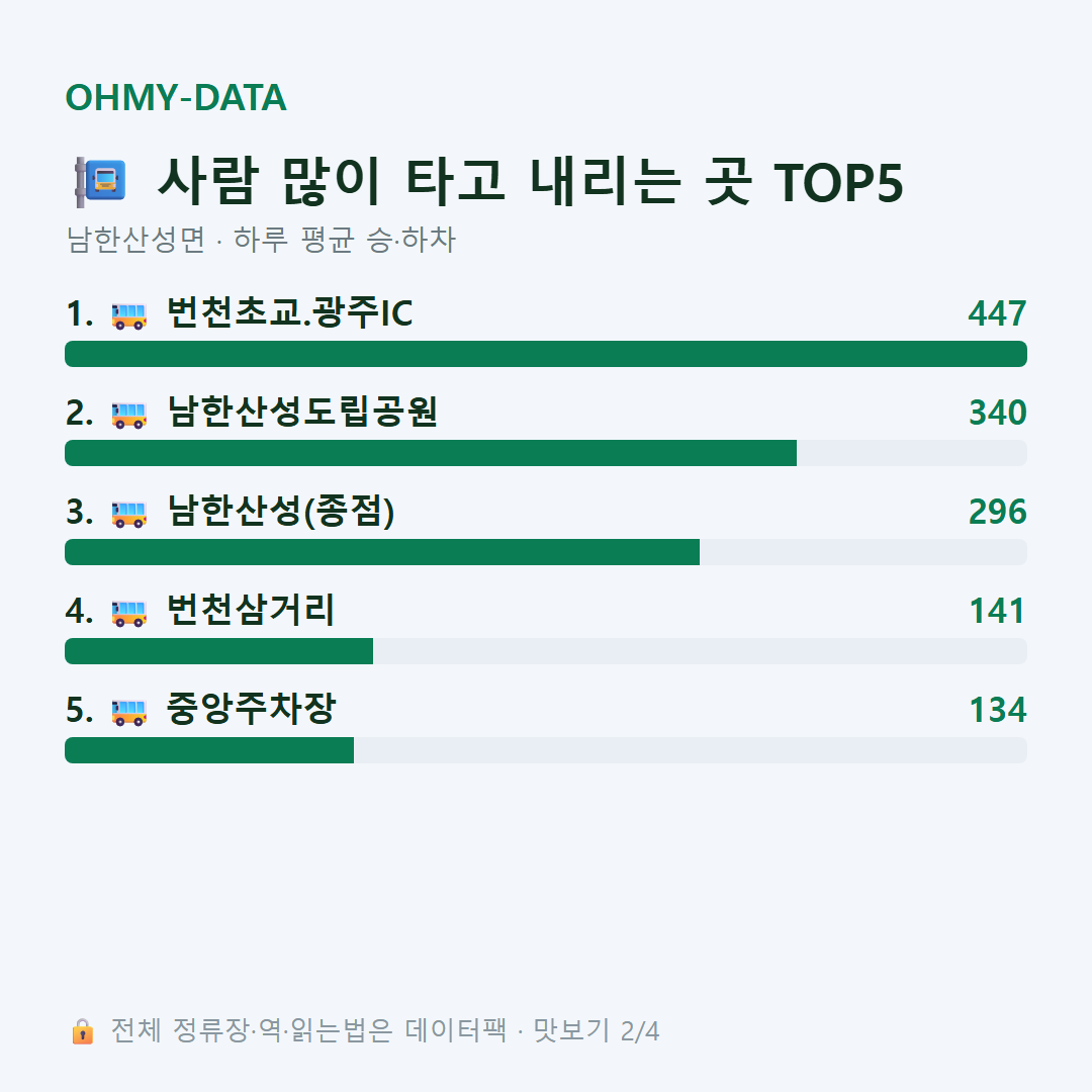남한산성면 맛보기