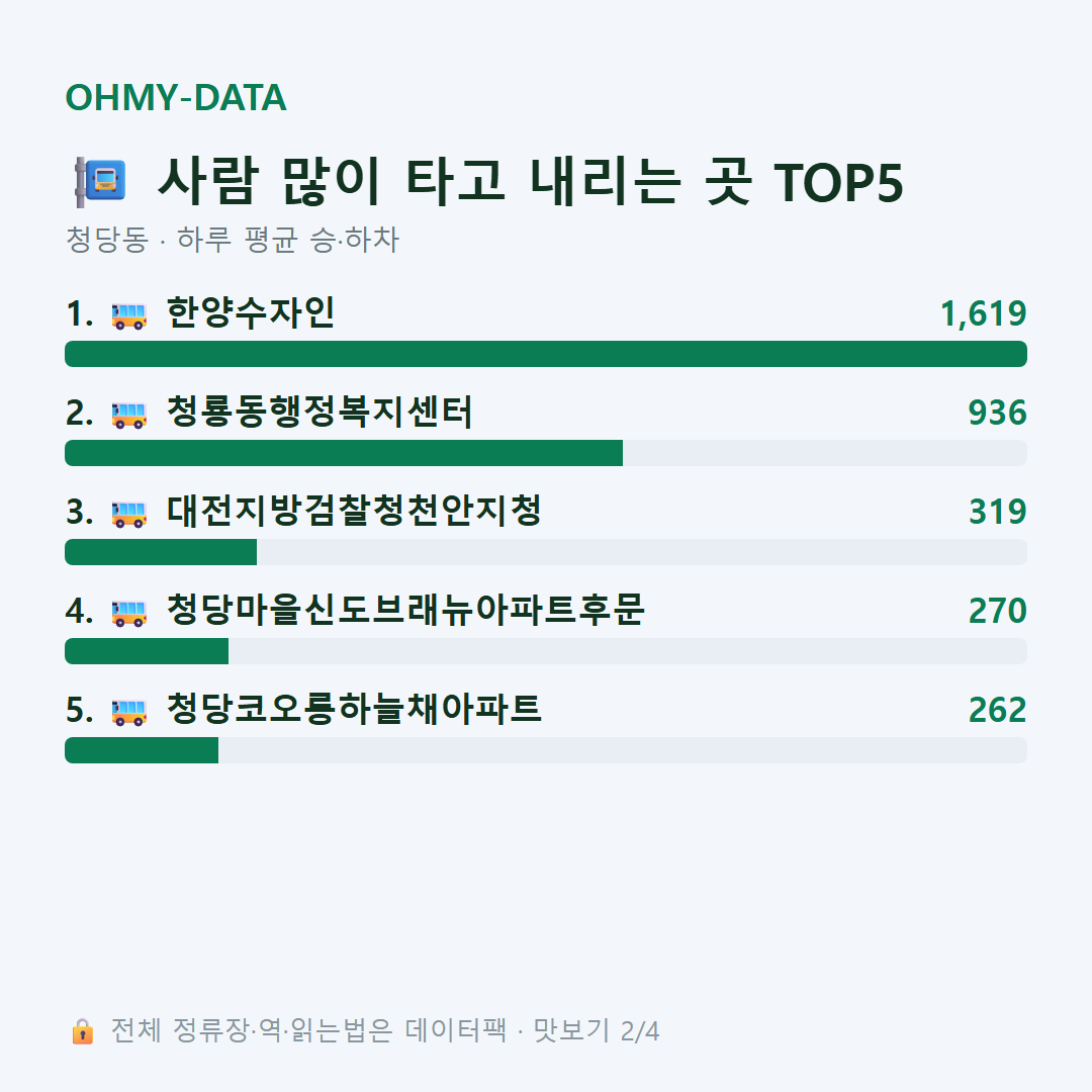 청당동 맛보기