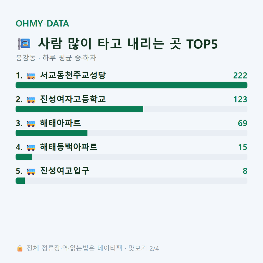 봉강동 맛보기
