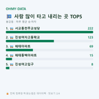 봉강동 맛보기