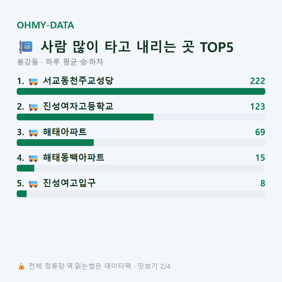 봉강동 맛보기