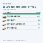 상갈동 맛보기