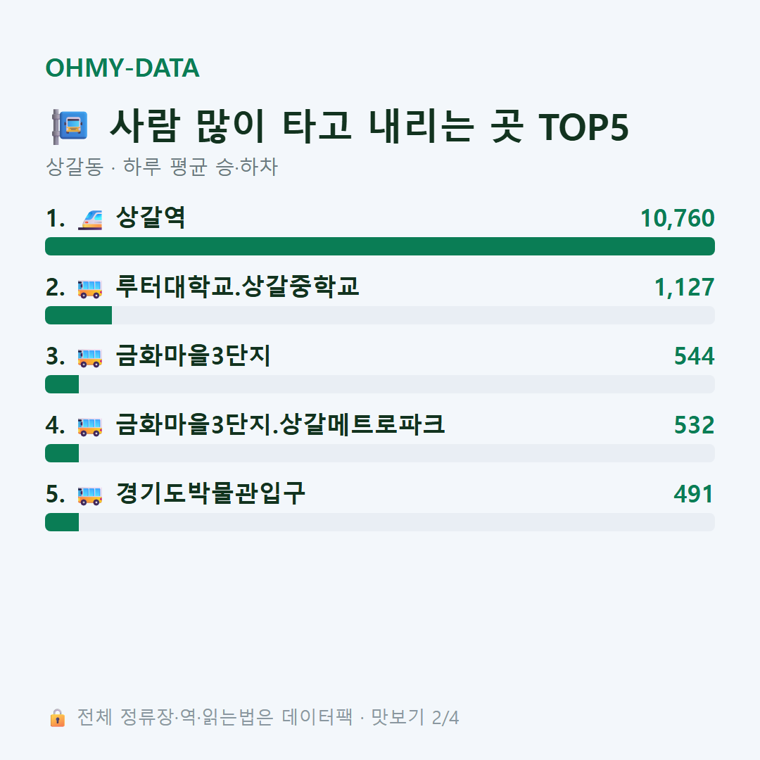 상갈동 맛보기