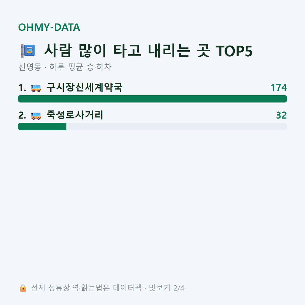 신영동 맛보기