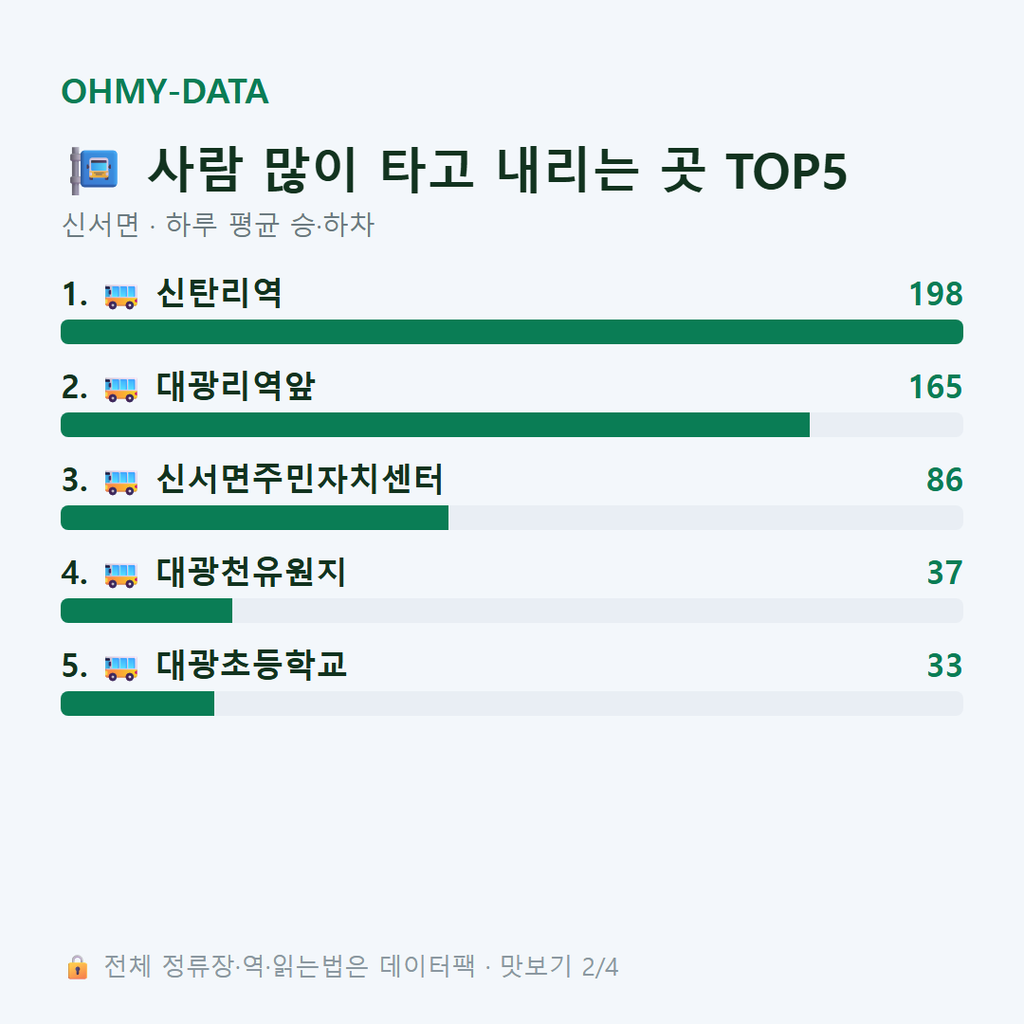 신서면 맛보기