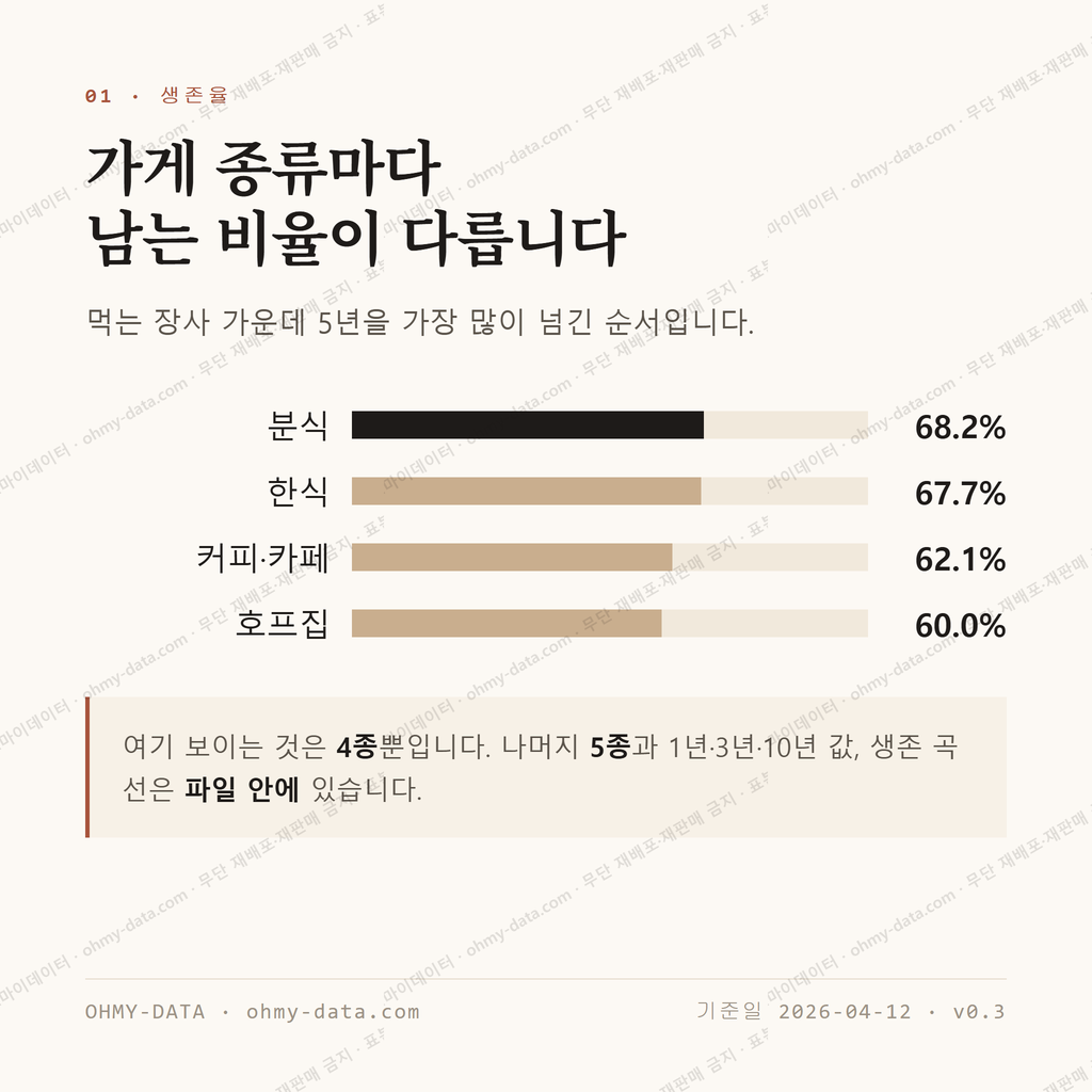 서동 맛보기 2