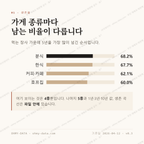 서동 맛보기 2