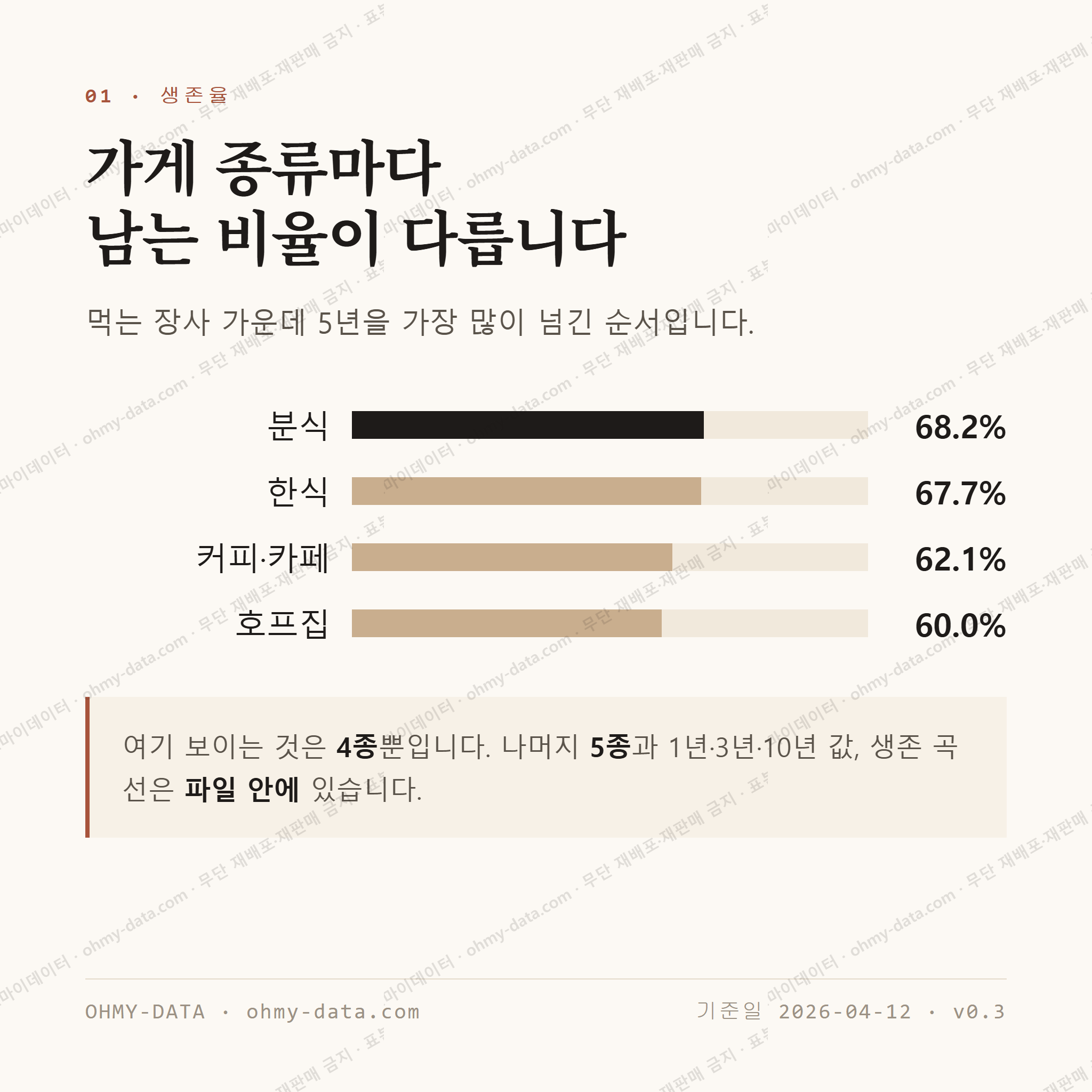 서동 맛보기 2