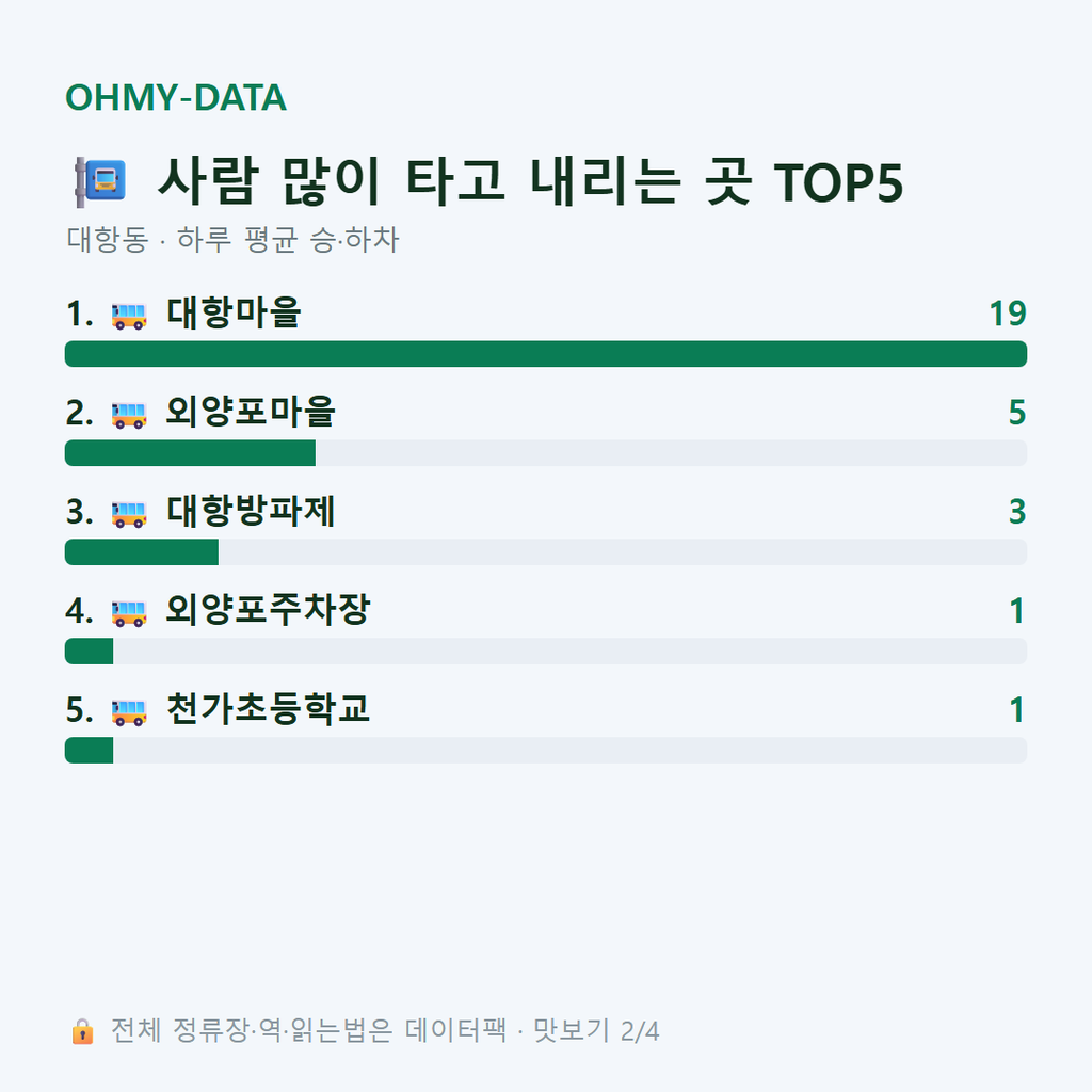 대항동 맛보기