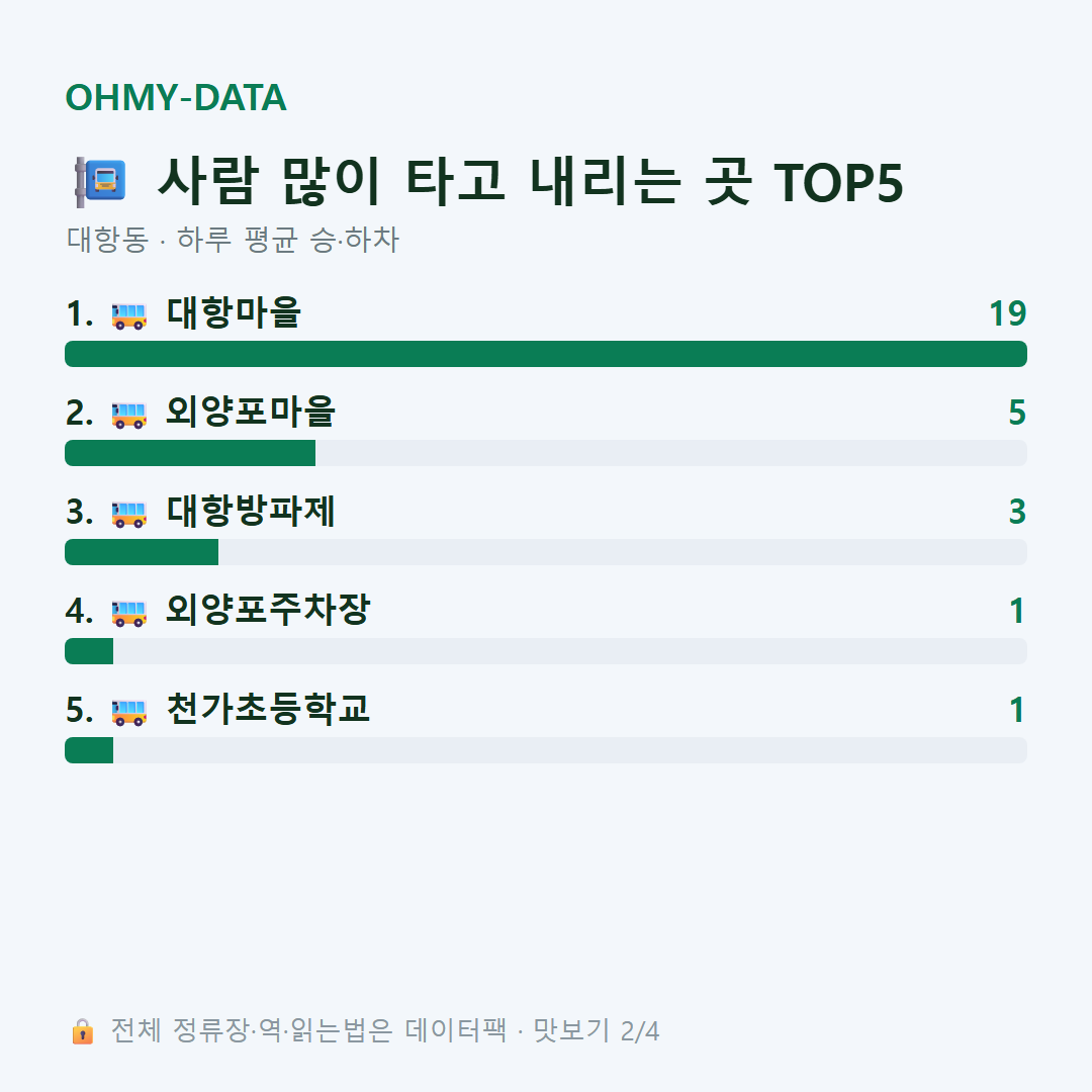 대항동 맛보기